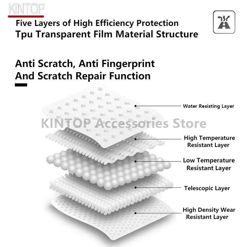 For VOLVO V90 16-26 Center Pillars Transparent TPU Protective Film Anti-scratch Repair Film Accessories Refit